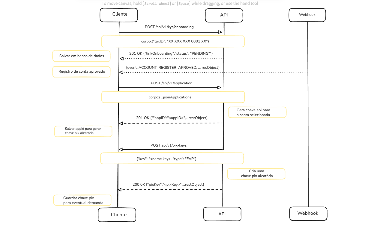 basic-flux-baas